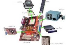 CARES OF COMPUTERS HARDWARE